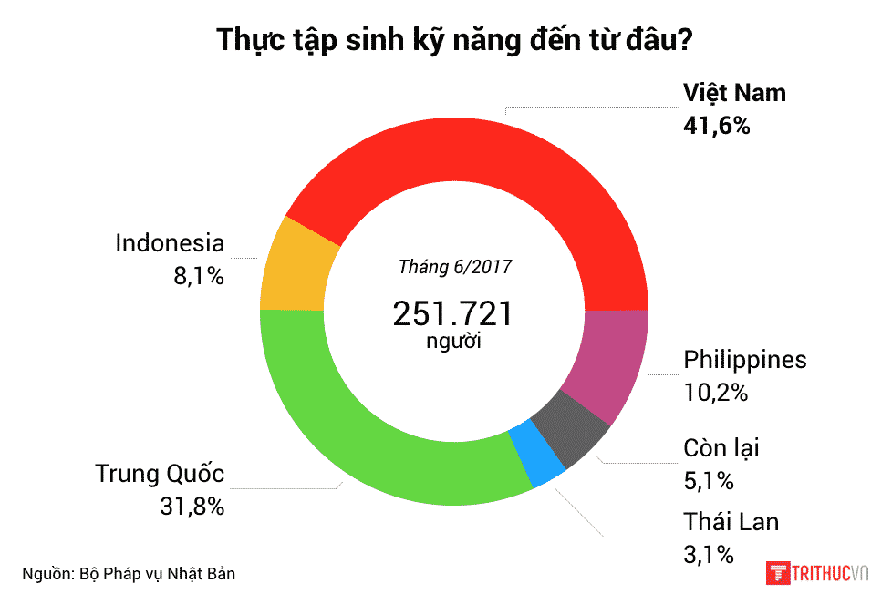 Thuc tap sinh 2