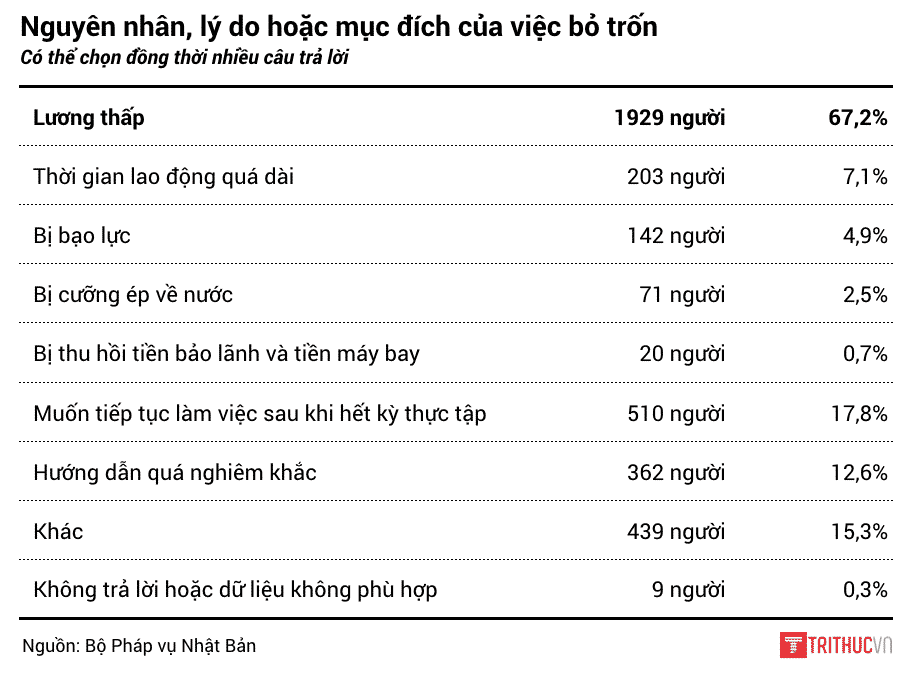 Thuc tap sinh 3