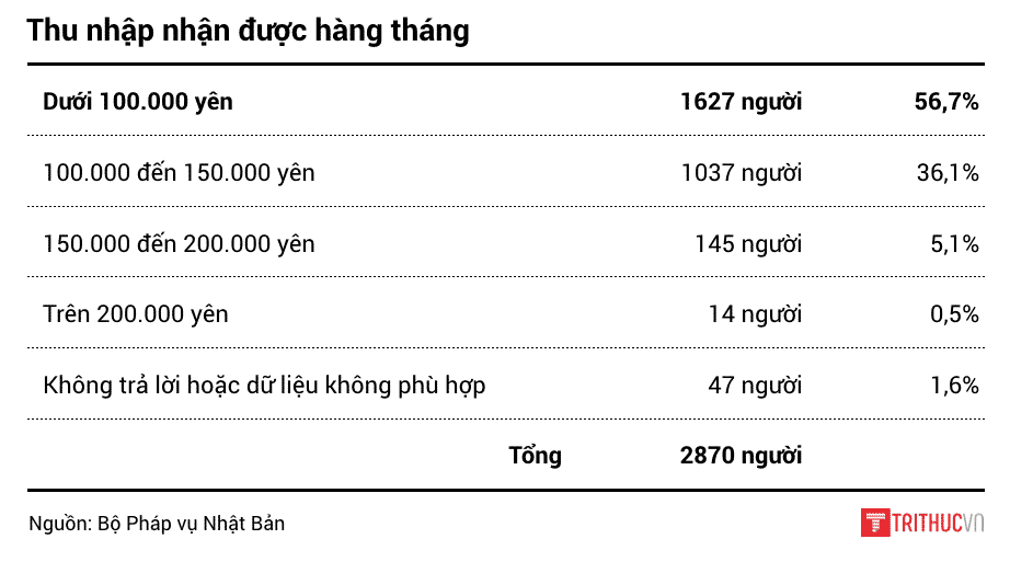 Thuc tap sinh 4