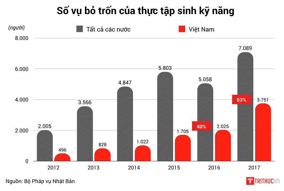 Thuc tap sinh 5