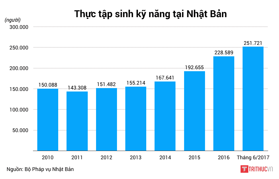 Thuc tap sinh 6