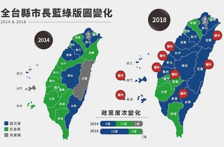 ket qua bau cu dai loan 2018