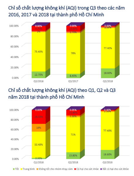 o nhiem không khi