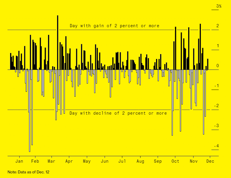 chi so S&P 500