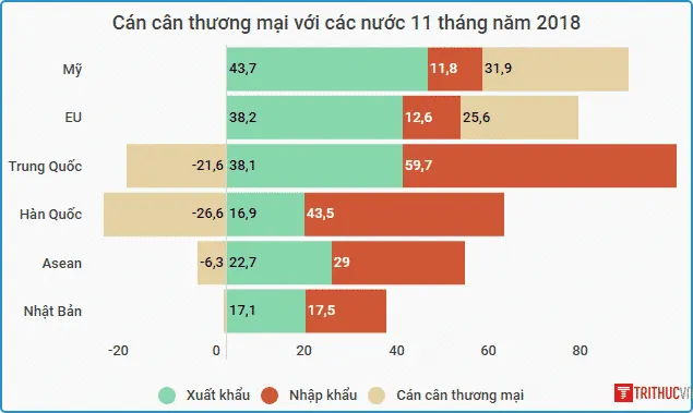 can can thuong mai cac nuoc