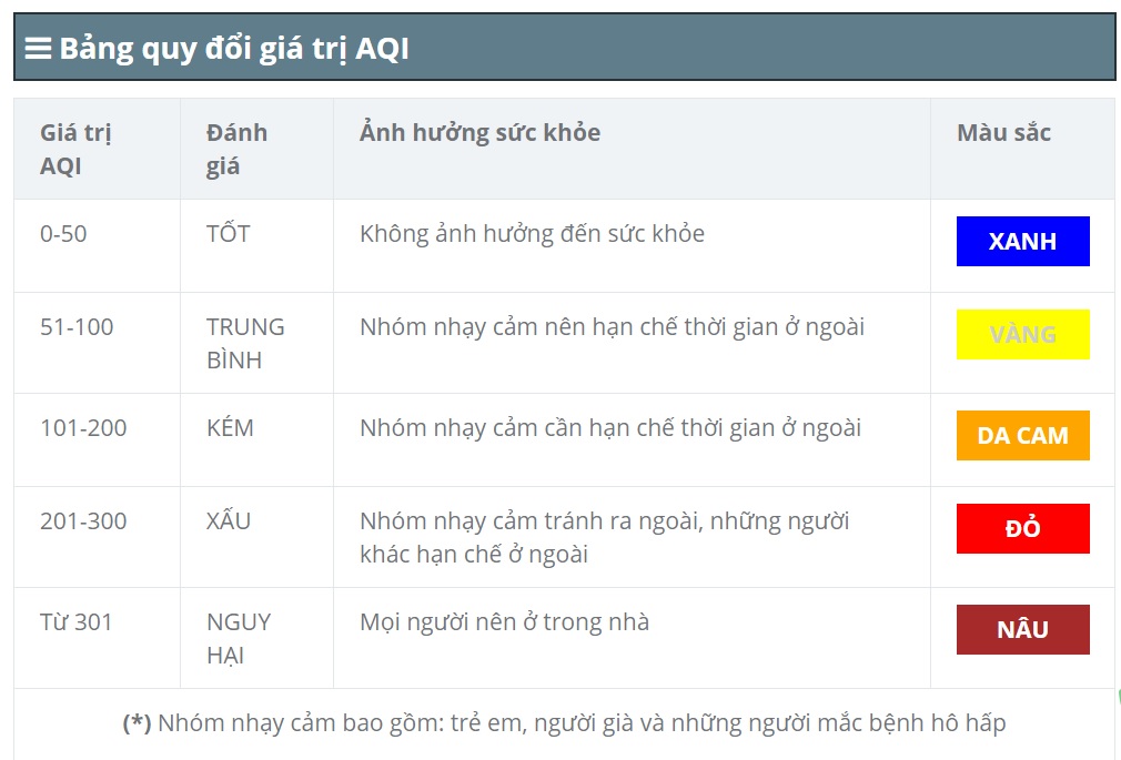 không khí Hà Nội ô nhiễm nặng PM2.5