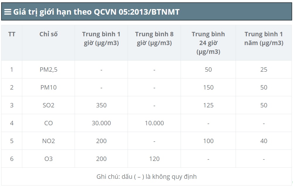 ha noi o nhiem pm2.5 4