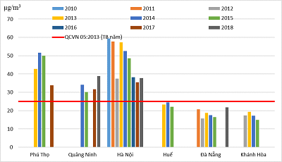 ha noi o nhiem pm2.5 7
