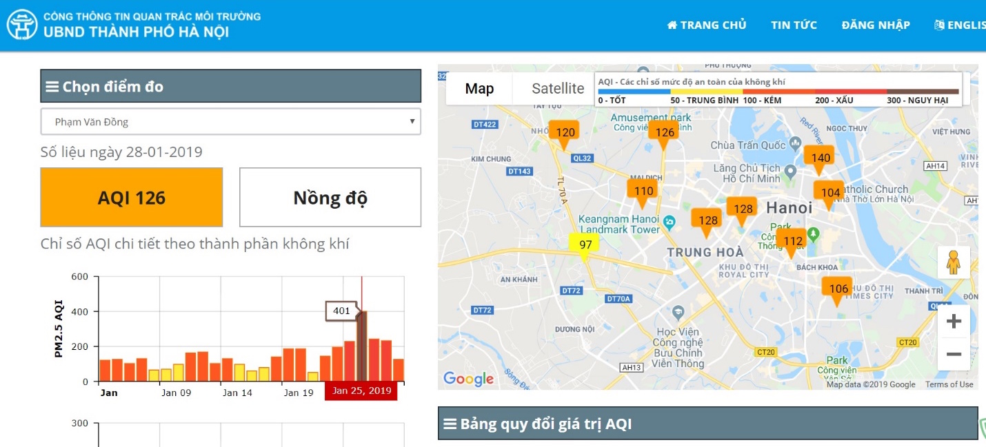 không khí Hà Nội ô nhiễm nặng PM2.5