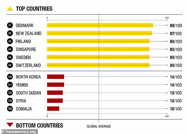 top country