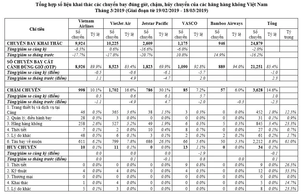 khai thac chuyen bay thang 3 2019