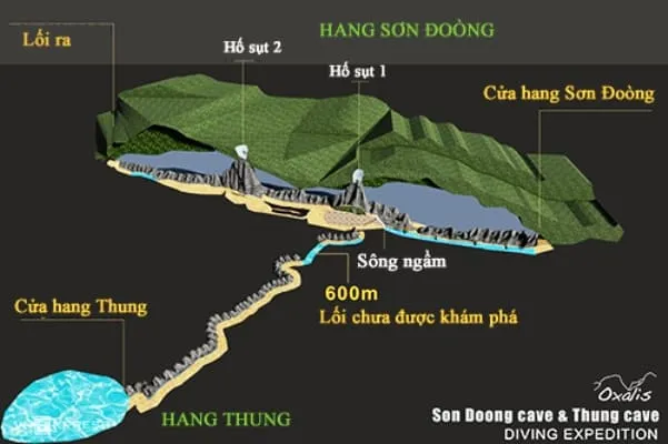 ban do mo ta qua trinh lan tham hiem hang son doong