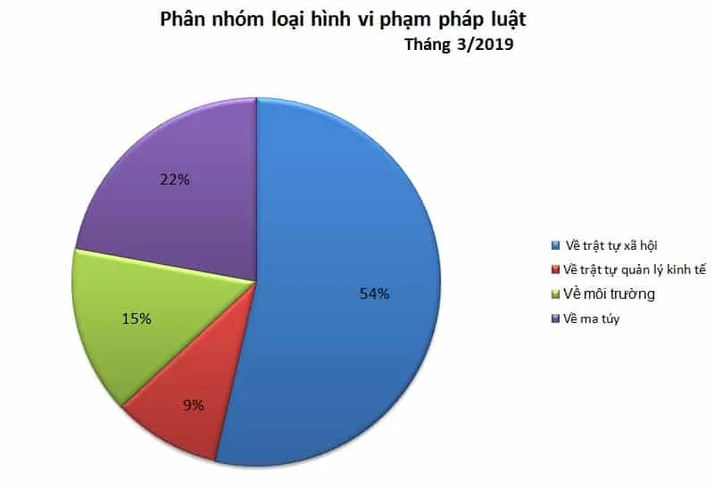 so vu vi pham phap luat