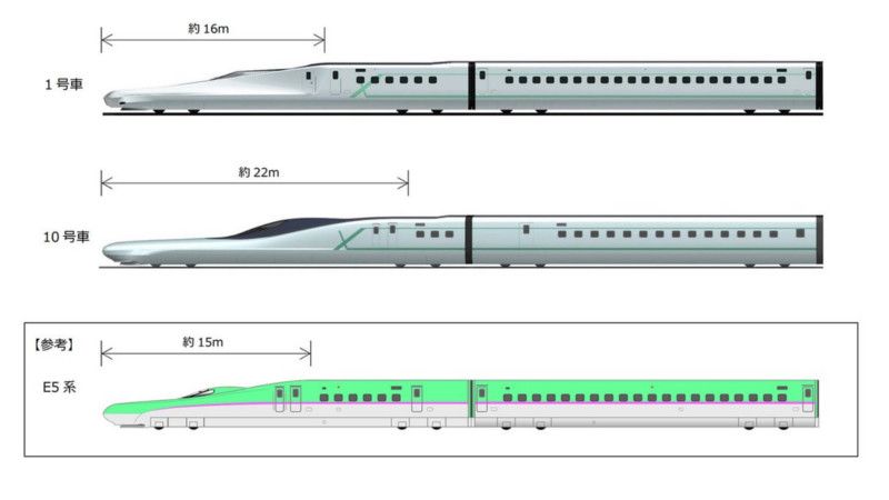 alfa x shinkansen noses