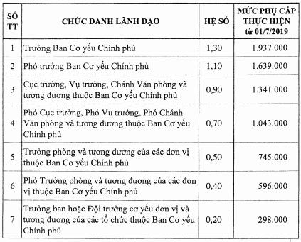 bang luong 4