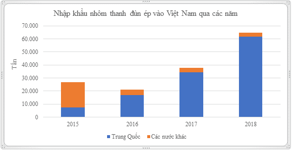 nhom trung quoc