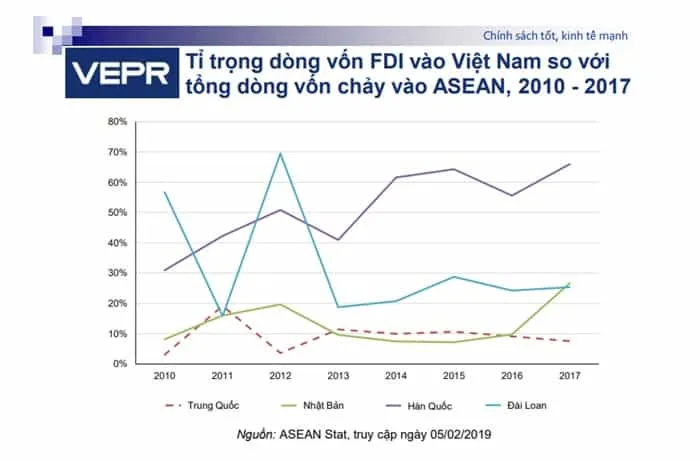 vốn Trung Quốc, tổng thầu EPC Trung Quốc, nhiệt điện than, đường sắt Cát Linh Hà Đông