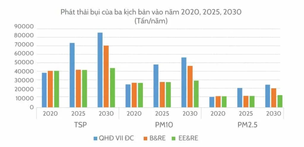 nhiệt điện than, ô nhiễm môi trường, ung thư