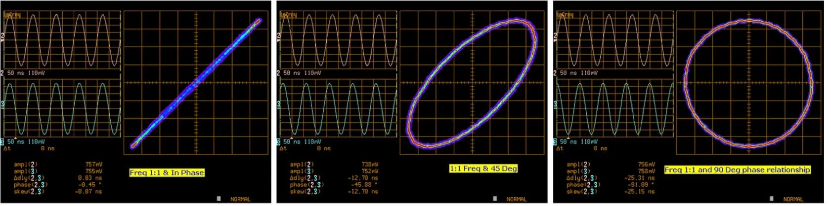 osiloscope