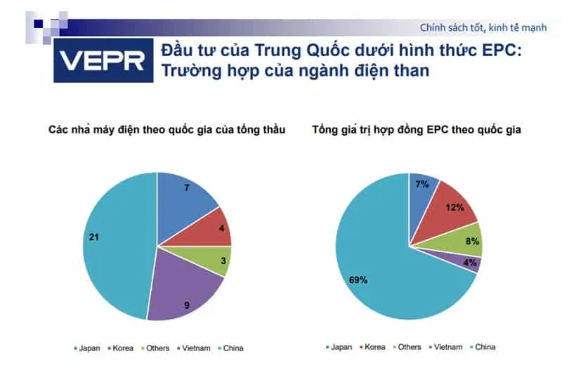 vốn Trung Quốc, tổng thầu EPC Trung Quốc, nhiệt điện than, đường sắt Cát Linh Hà Đông