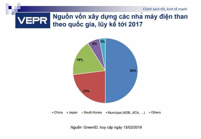 vốn Trung Quốc, tổng thầu EPC Trung Quốc, nhiệt điện than, đường sắt Cát Linh Hà Đông