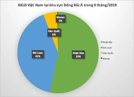 xuat khau lao dong