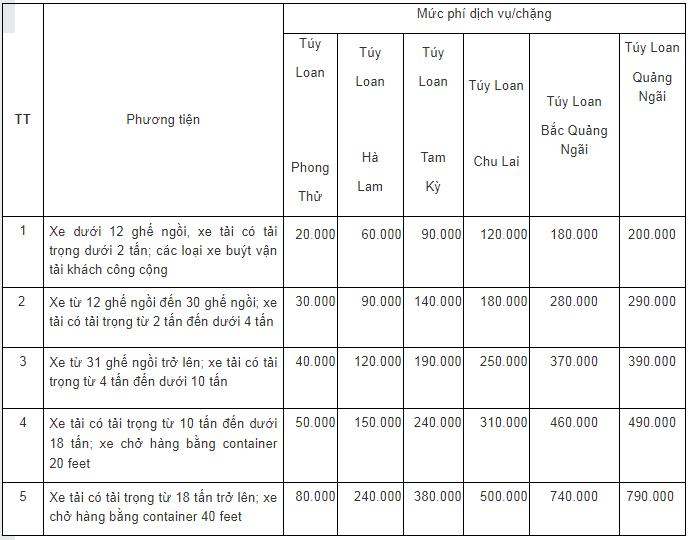 CAO TOC DA NAG QUANG NGAI 1