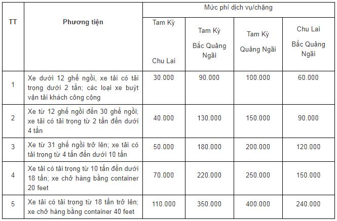 CAO TOC DA NAG QUANG NGAI 4