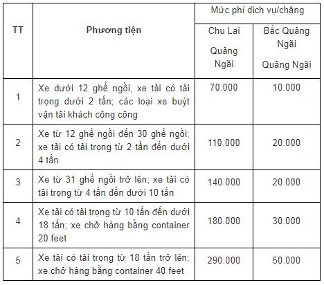 CAO TOC DA NAG QUANG NGAI 5