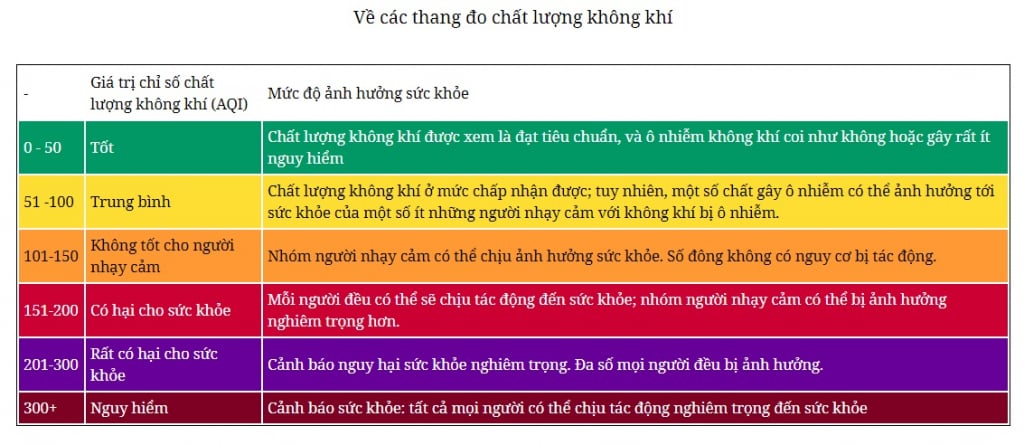 thang đo AQI, chất lượng không khí