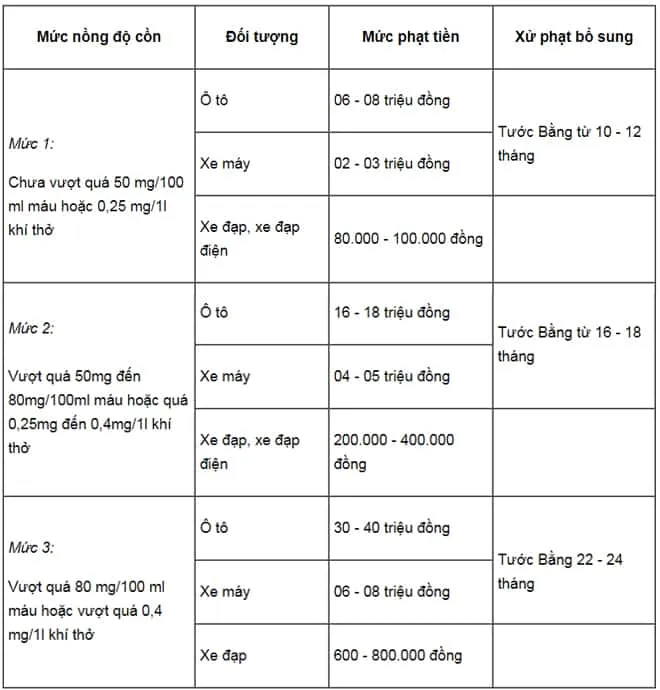 1577968621 136 co nong do con trong hoi tho nhung do an trai cay co bi xu phat bang 1577968398 width660height690