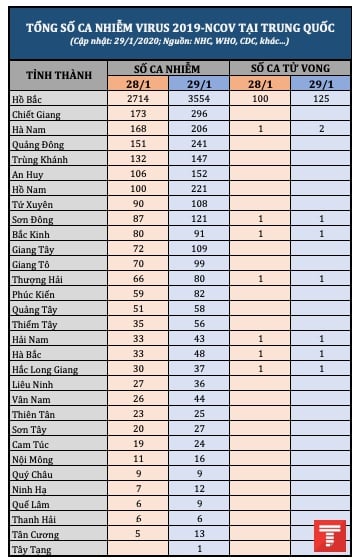 Tong so ca nhiem nCoV tai Trung quoc 29012020 pm