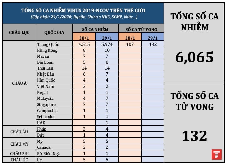 Tong so ca nhiem nCoV tren the gioi 29012020 pm