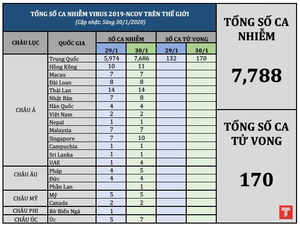 Tong so ca nhiem nCov tren the gioi 30012020 am