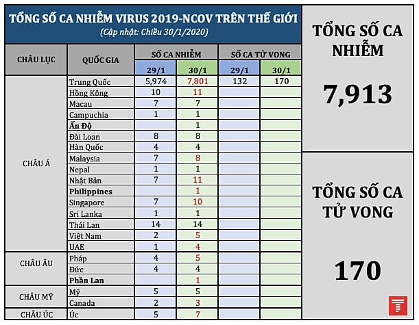 Tong so ca nhiem tren the gioi 30012020 pm