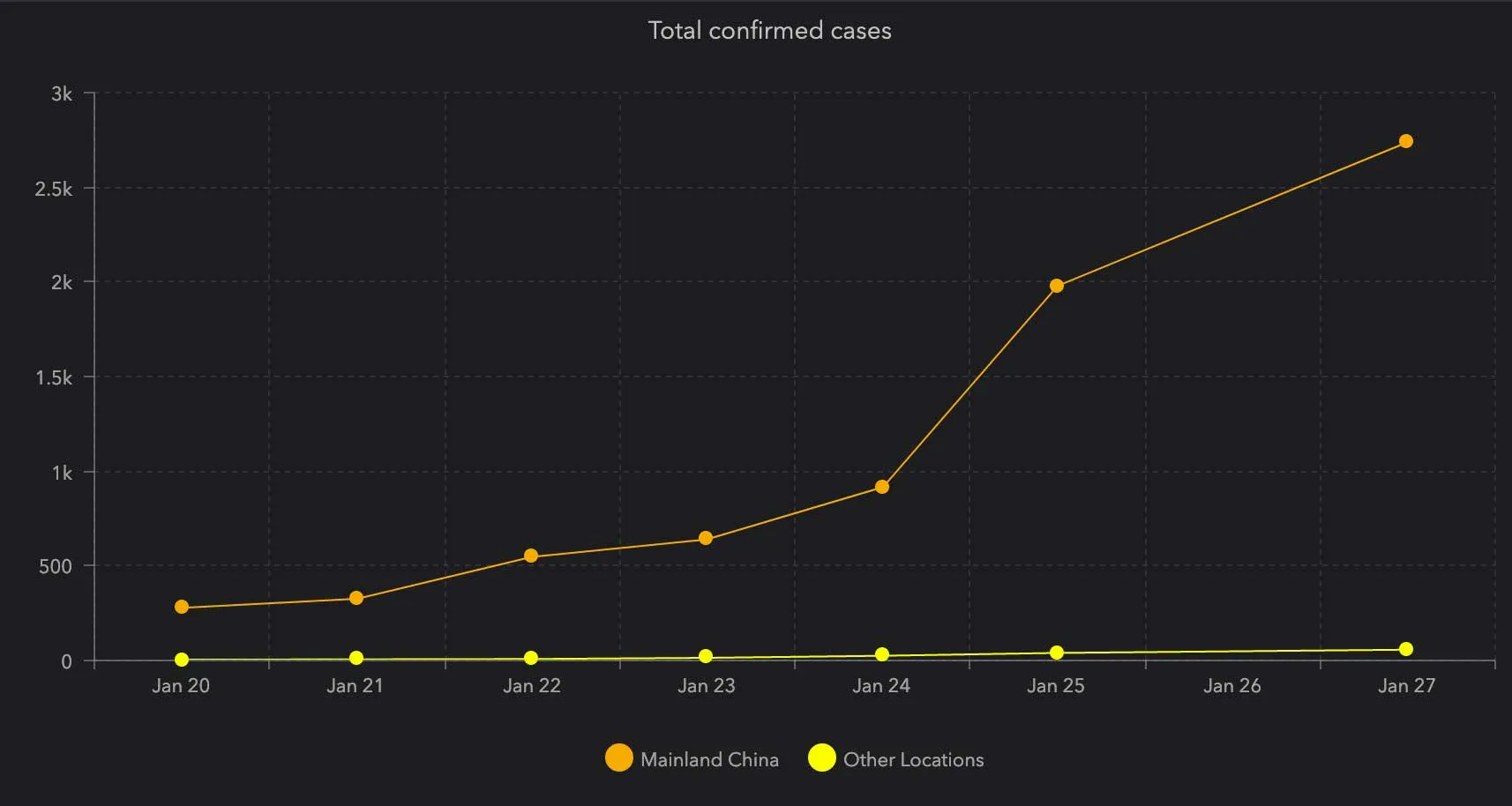 Dịch virus corona Trung Quốc, viêm phổi vũ hán mới 2019