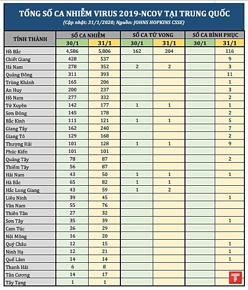 tong so ca nhiem ncov tai trung quoc 3101 pm