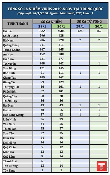 tong so ca nhiem tai trung quoc 30102020 pm