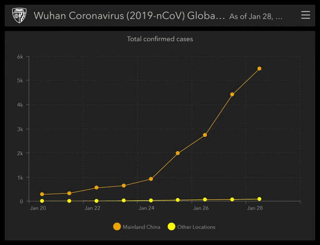 virus corona trung quoc 29 1