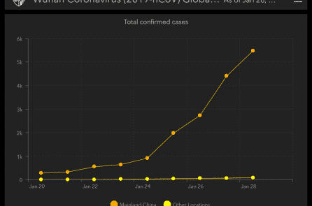 CẬP NHẬT diễn biến dịch viêm phổi Vũ Hán (sáng 29/1)