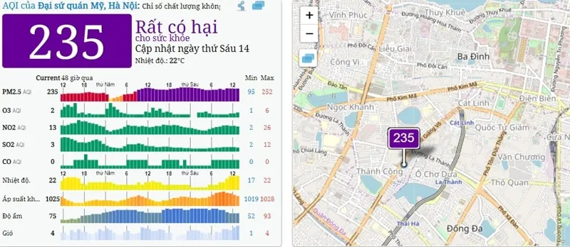 chỉ số chất lượng không khí, AQI