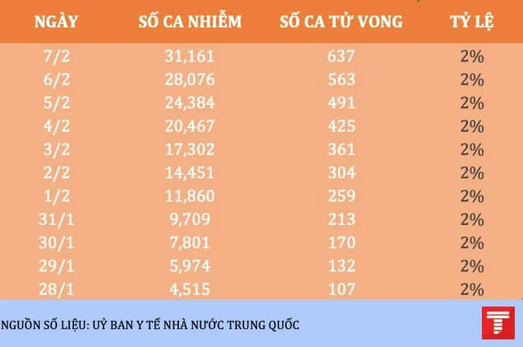 số liệu covid-19 corona trung quốc