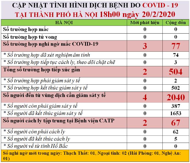 Sở Y tế Hà Nội, COVID-19