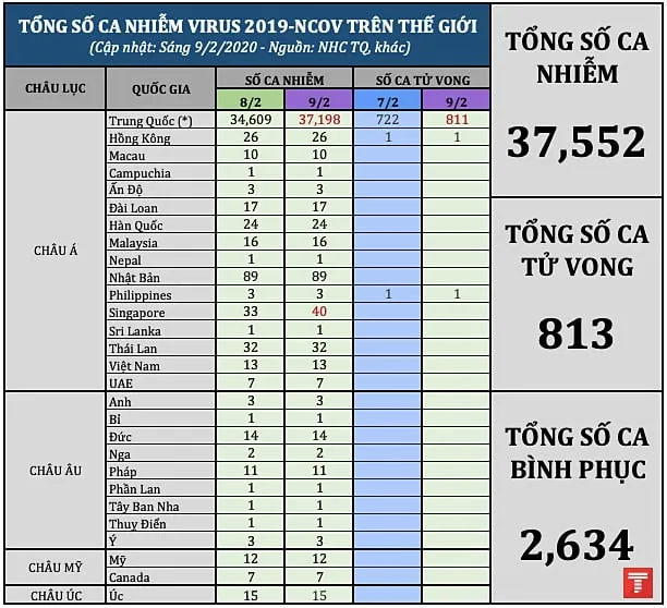 tong ca nhiem 0902 new1