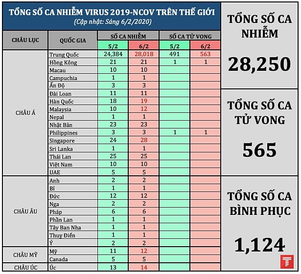 tong so ca 0602 am new