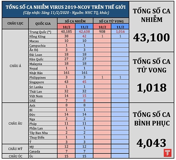 tong so ca 1102 am new