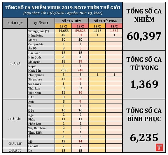 tong so ca 1302 pm