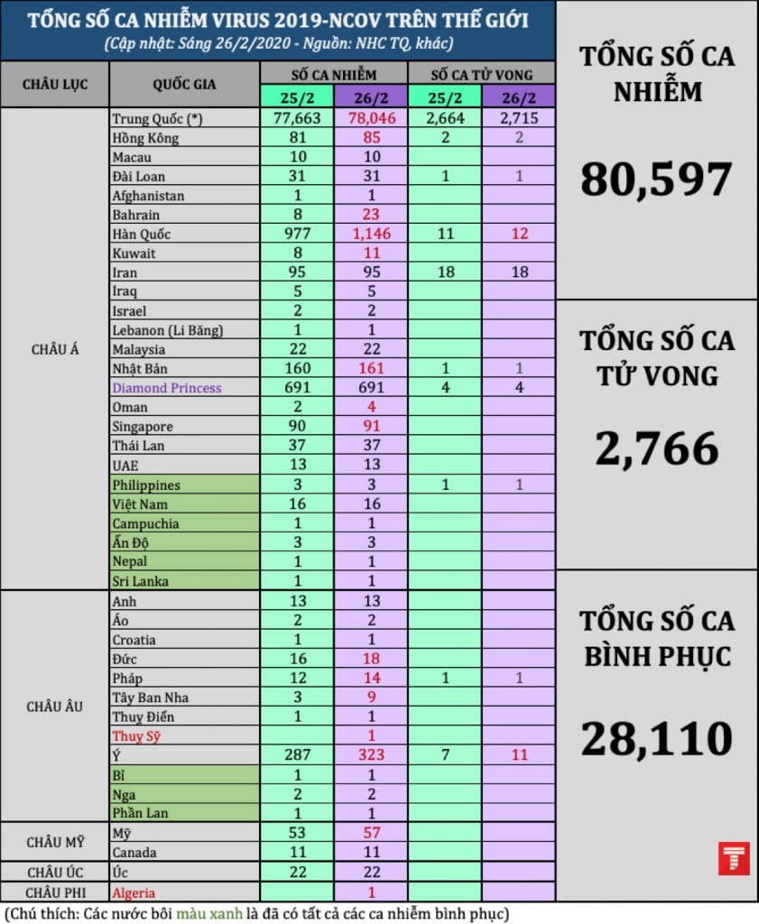 tong so ca 2602am3