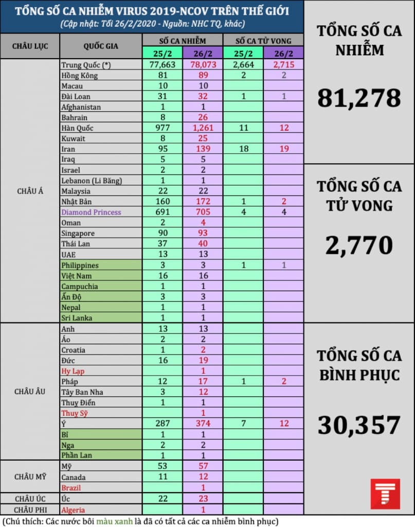 tong so ca 2602pm