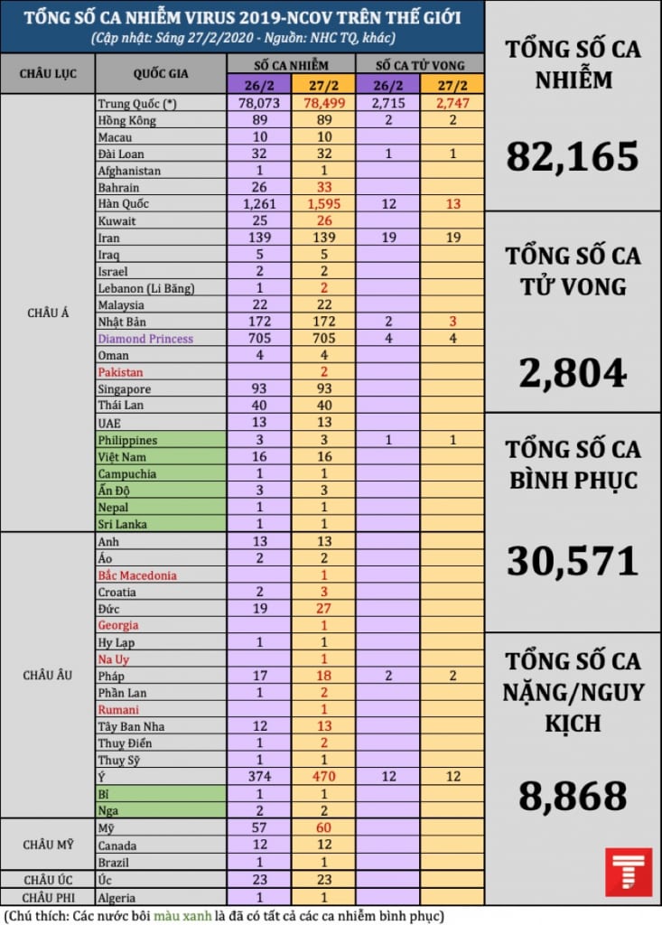 tong so ca 2702am2